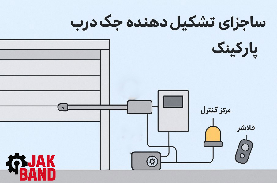 اجزای اصلی تشکیل دهنده جک درب پارکینگ
